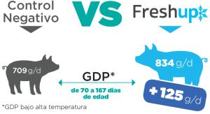 MX Ganancia Diaria Promedio
