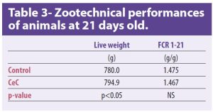 Poultry Better modulation of intestinal microbiota_Table3